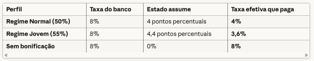 Orçamento do Estado 2026: Novas oportunidades para quem quer comprar casa em Cabo Verde