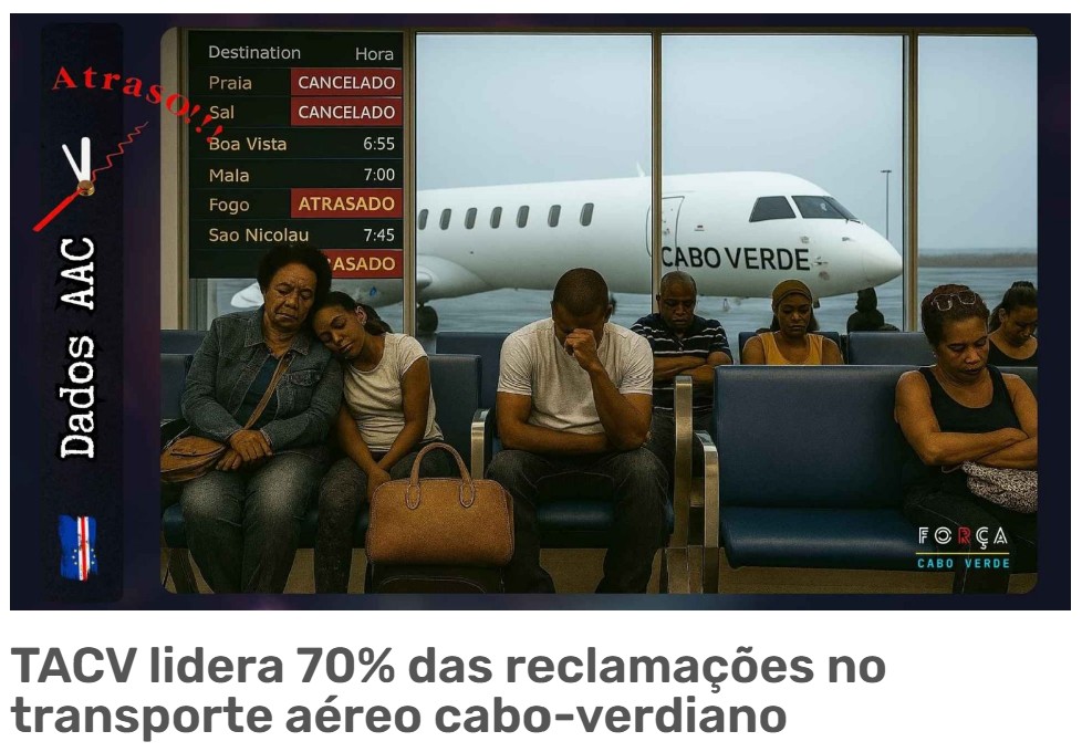“Segundo a mais recente estatística divulgada pela Agência de Aviação Civil (AAC), entre 1 de janeiro e 17 de outubro de 2025, foram registradas 761 reclamações de passageiros contra companhias aéreas que operam nos aeroportos do país”