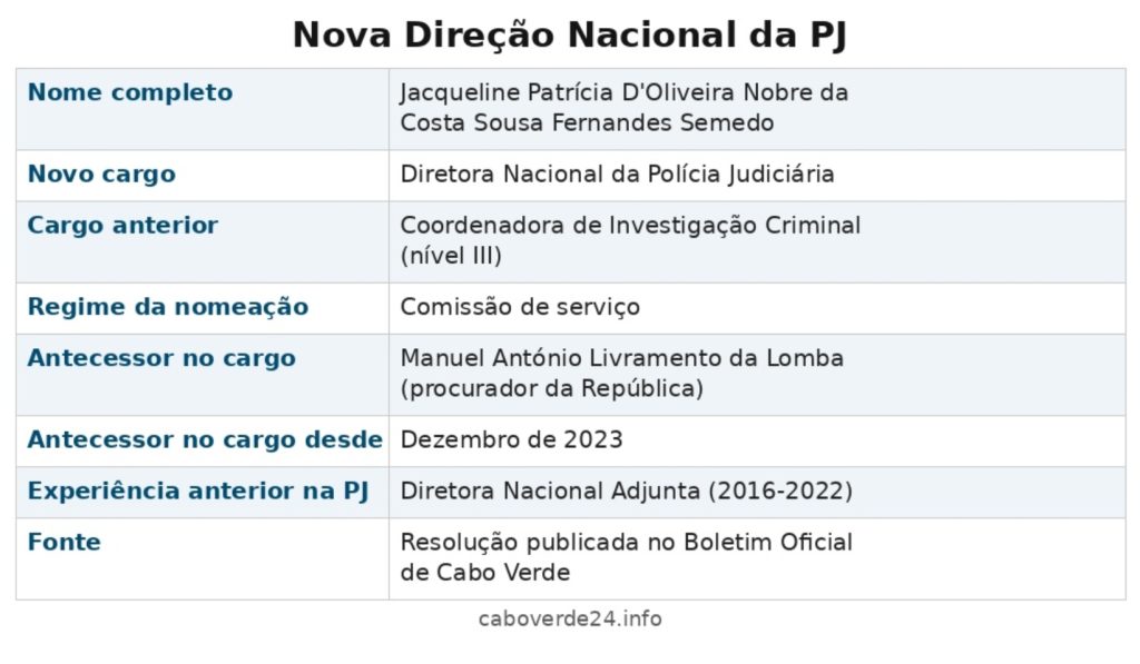 Jaqueline Semedo