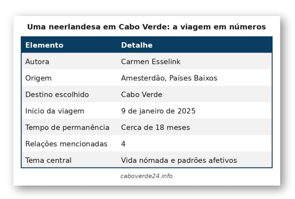 "Fui à procura de aventura e acabei por ficar presa aos mesmos padrões que tentava deixar para trás"